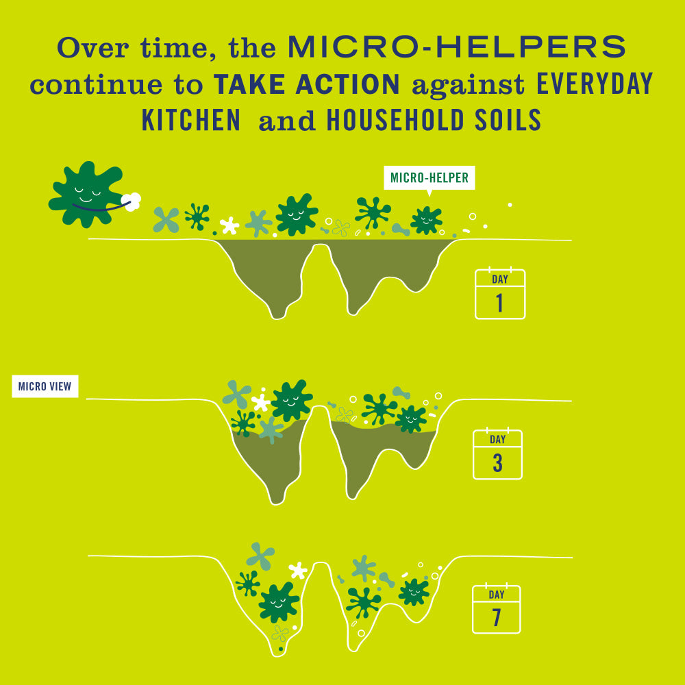 Mrs. Meyer's Clean Day Lemon Verbena Probiotic Multi-Surface Cleaner Home Essential